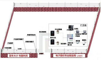 电子围栏安装全攻略 设备清单与实操步骤详解